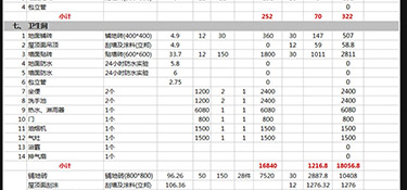 杭州120平米全包裝修價格(費用預算表)